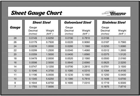 1 16 inch sheet metal gauge|us sheet metal gauge chart.